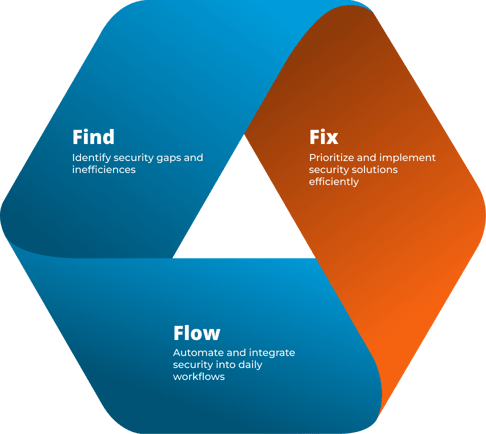 lean-security-feedback-loop lean-security-feedback-loop