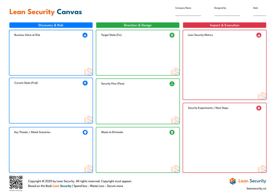 Lean Security Canvas